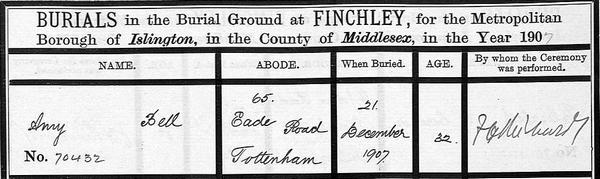 1901 census
